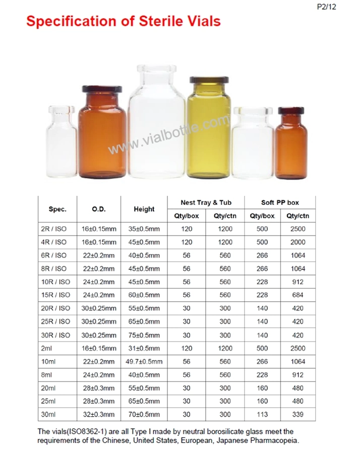 2ml 6ml 10ml 30ml Clear or Amber Washed Depyrogenated Sterile Ready to Use Glass Bottle Vial